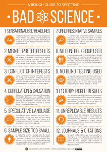 Click to enlarge. Source: http://www.compoundchem.com/2014/04/02/a-rough-guide-to-spotting-bad-science/ 