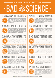 Click to enlarge. Source: http://www.compoundchem.com/2014/04/02/a-rough-guide-to-spotting-bad-science/