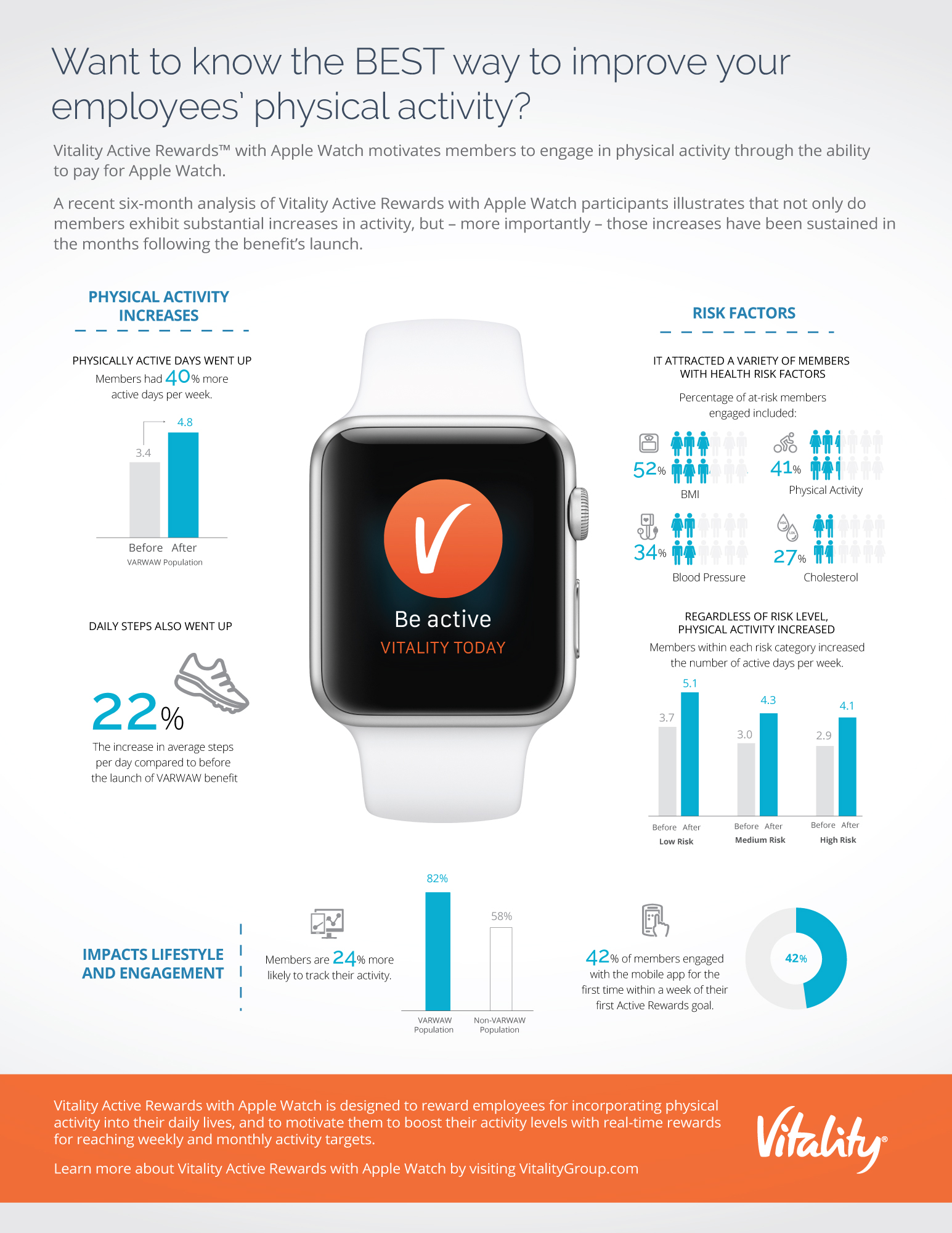 Active Rewards with Apple Watch Infographic