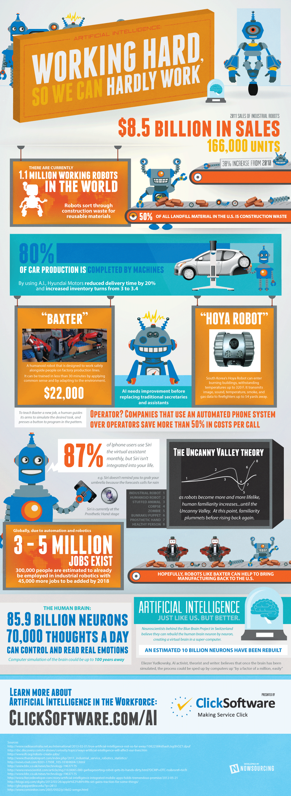 Artificial Intelligence state-of-artificial-intelligence-infographic