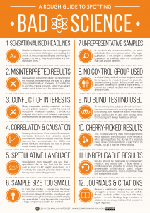 Click to enlarge. Source: http://www.compoundchem.com/2014/04/02/a-rough-guide-to-spotting-bad-science/