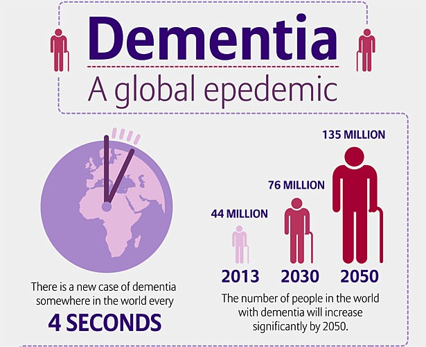 Blog Lancet and Lothian Cohort dementiainfographic