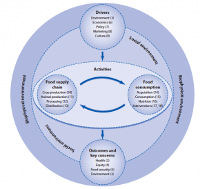 Book blog FoodSystems Jan15 Fig1