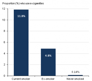 ECig Myths Fig1 Feb2015