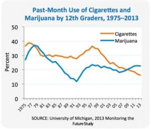 ECig Myths Fig2 Feb2015