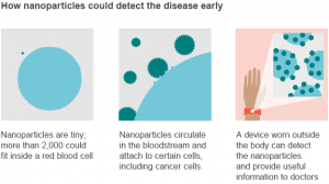 Google Nanoparticle announcement 3Nov14