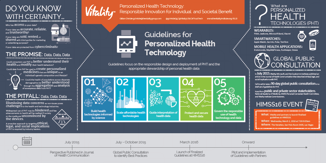 Infographic Guidelines March2016