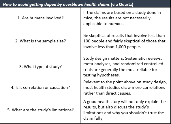 Nutrition Science Table