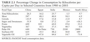 Palm oil hurts the environment and health Table