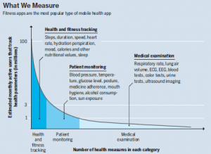 Qualcomm Digital Innovation WhatWeMeasureGraph