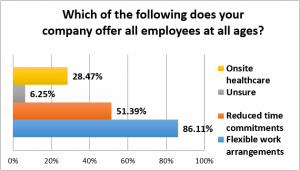 SurveyResults Jan2016 - CompanyOffering