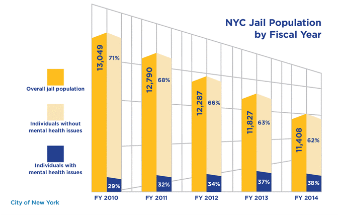 The Tipping Point Mental Health Dec2014 jailsgraphic