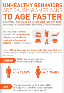 VitalityAge Infographic. Source: The Vitality Group