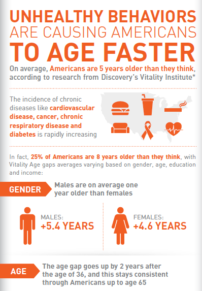 VitalityAge Infographic 2013