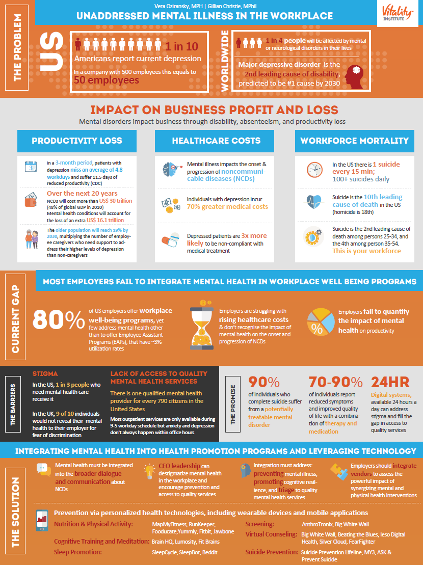 VitalityInstitute - Infographic MentalHealthTech June2015