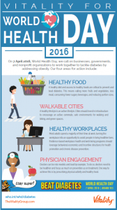 World Health Day 2016 Infographic