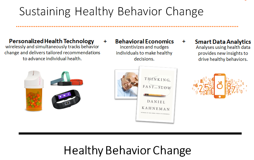 mHealth Summit 2014 Reflections BehChangeSlide